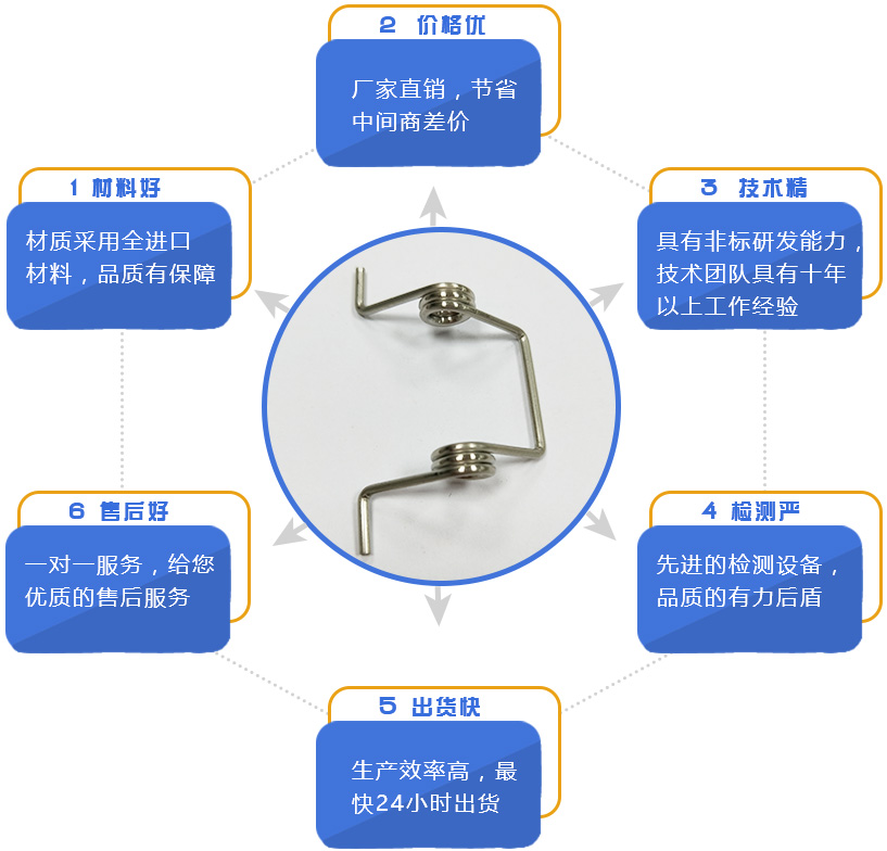 地彈簧是什么？地彈簧怎么安裝？