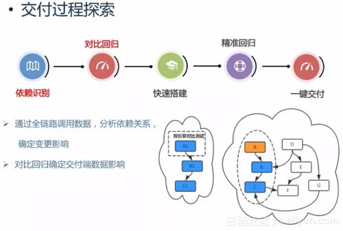 承擔(dān)集團(tuán)數(shù)萬應(yīng)用 研發(fā)人員日常工作,阿里持續(xù)交付平臺的設(shè)計 迭代之道