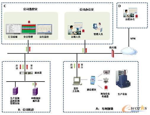 基于MES的南都電源智能工廠(chǎng)建設(shè)實(shí)踐