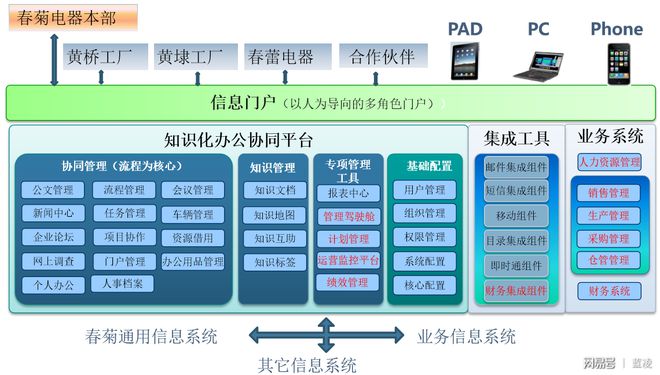 年產(chǎn)吸塵器500萬(wàn)臺(tái),春菊電器借藍(lán)凌智能OA提效集團(tuán)管理
