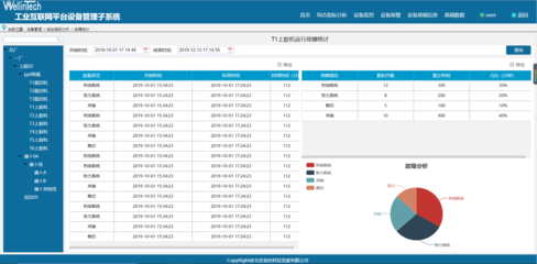 電子行業(yè)設(shè)備與能源管理解決方案