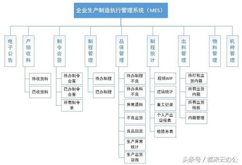 基于 anyteamin云辦公 構建的企業(yè)生產(chǎn)過程執(zhí)行系統(tǒng) mes