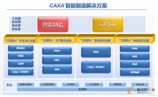 力隆電梯 plm應(yīng)用,實(shí)現(xiàn)業(yè)務(wù)協(xié)同